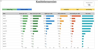 Progresjonen for klassen