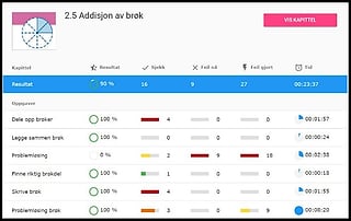 Resultatsiden "2.5 Addisjon av brøk" viser 90 % poengsum og tid per oppgave